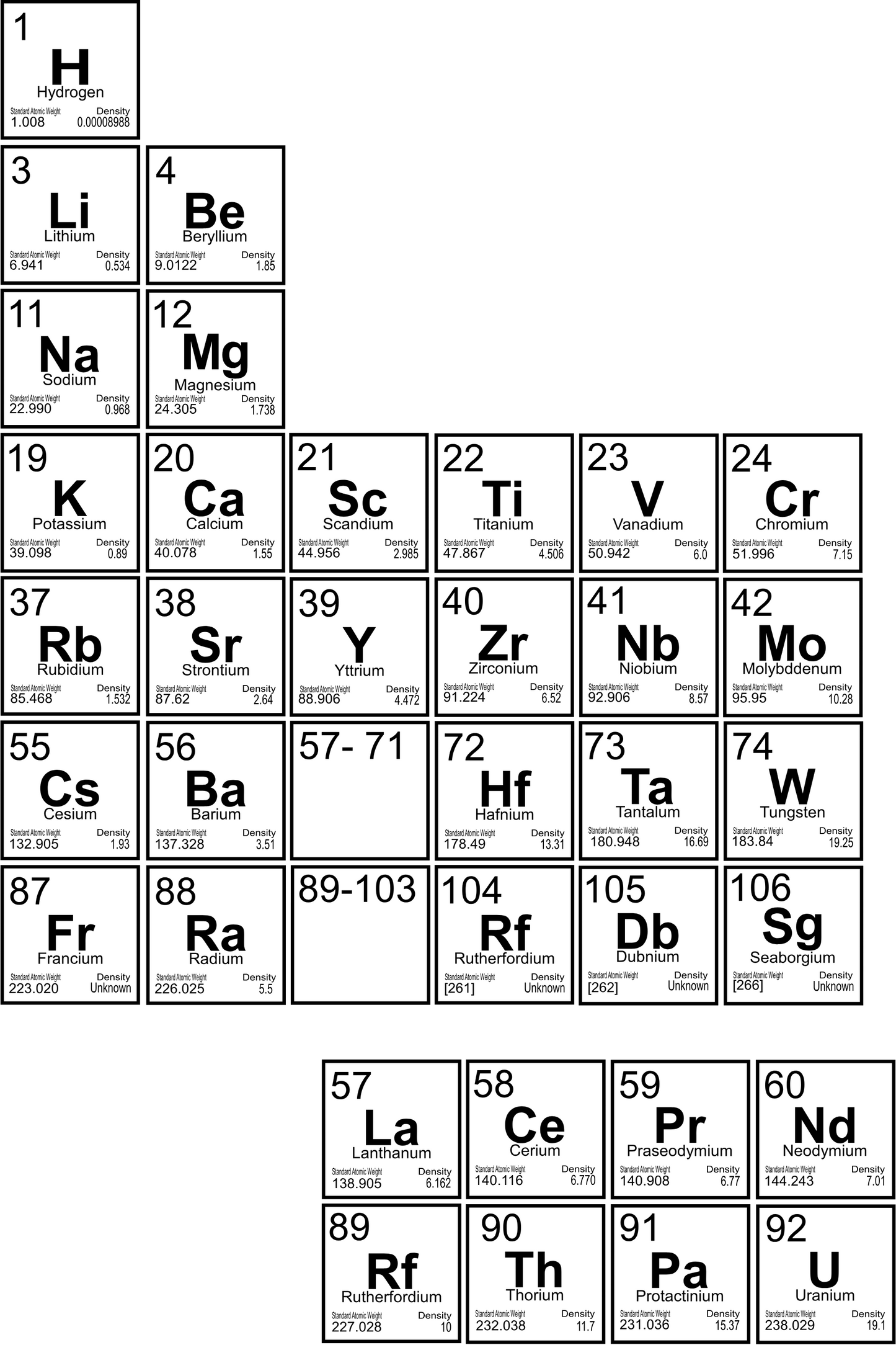 Personalised Periodic Table Slate Coaster – Custom Element Design, Laser Engraved Gift