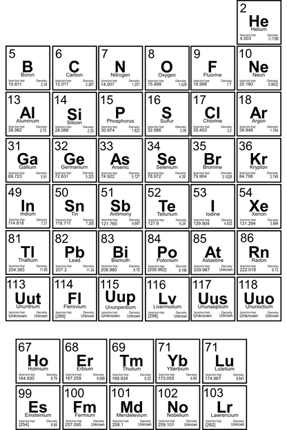 Personalised Periodic Table Slate Coaster – Custom Element Design, Laser Engraved Gift